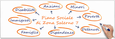 sociali zo