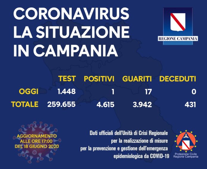 18 giugno