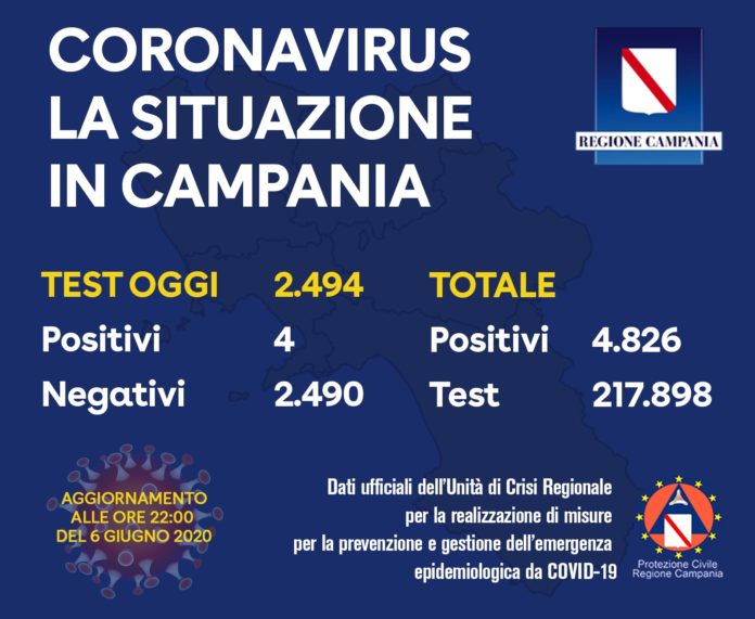6 giugno ore 22