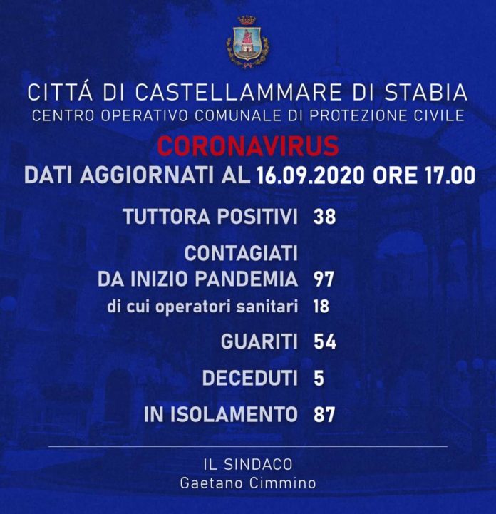castellammare