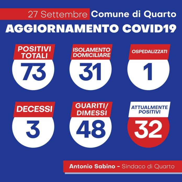 covid quarto