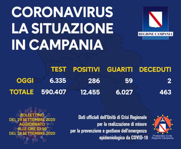 positivi di oggi campania