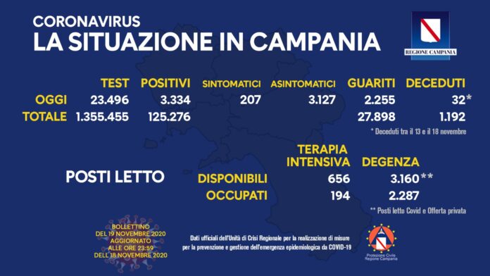 19 novembre 2020