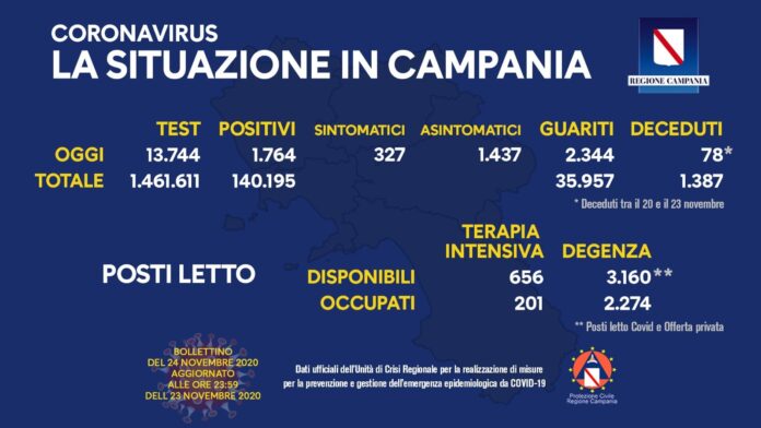 covid oggi ca