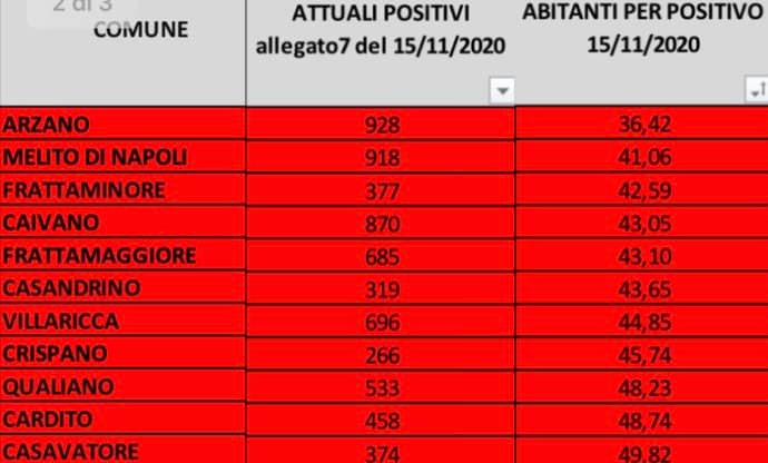 melito oggi