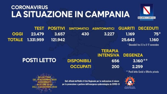 positivi