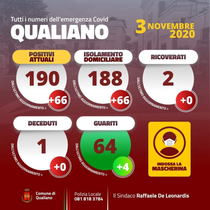 qualiano covid tre nov