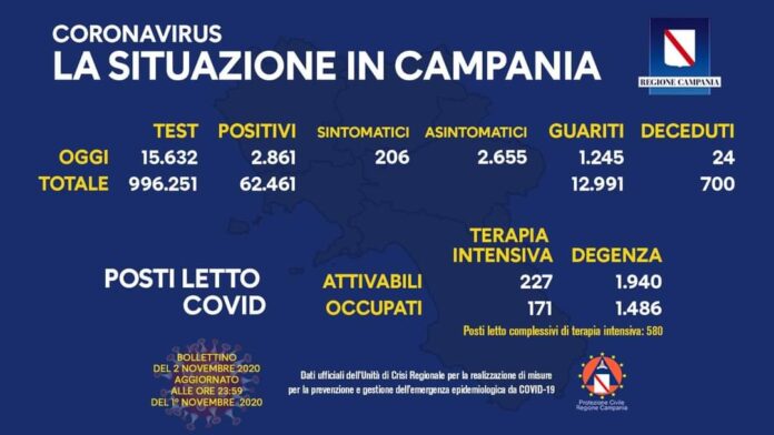 tamponi in meno risp a ieri