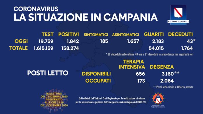 2 dicembre 2020