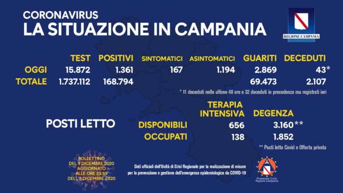 9 dicembre 2020