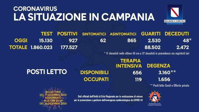 oggi
