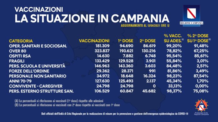 vaccinazioni - 13 aprile 2013