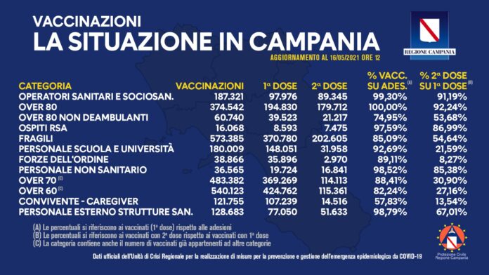 16 maggio 2021 - bollettino vaccinazioni