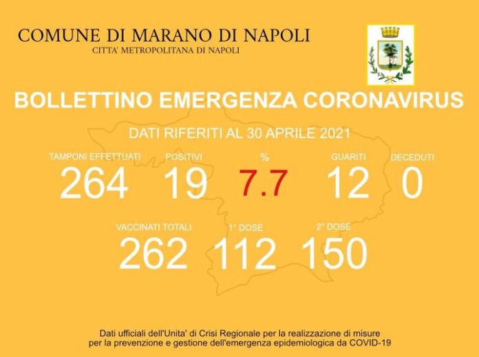 30 aprile marano