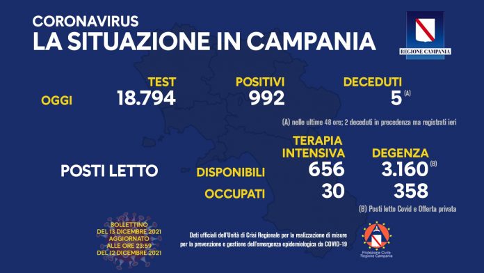 covid oggi