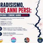 Bradisismo, Pozzuoli 2027 contro Governo e Comune: “Due anni di immobilismo per una legge sbagliata”